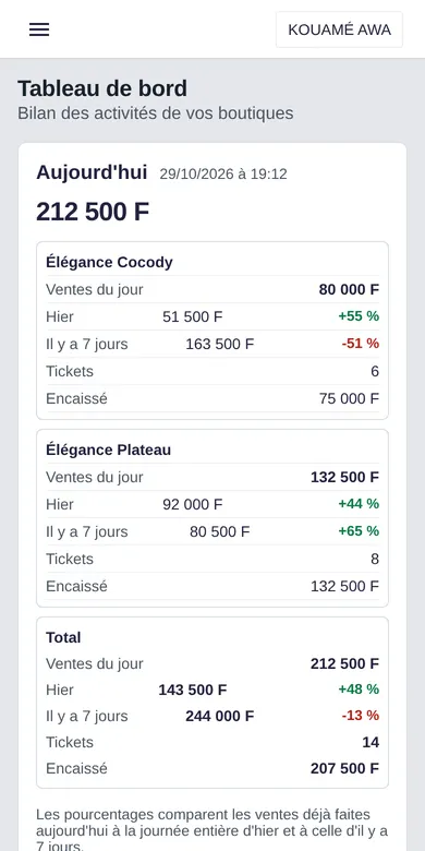 Le même tableau de bord affiché sur un téléphone
